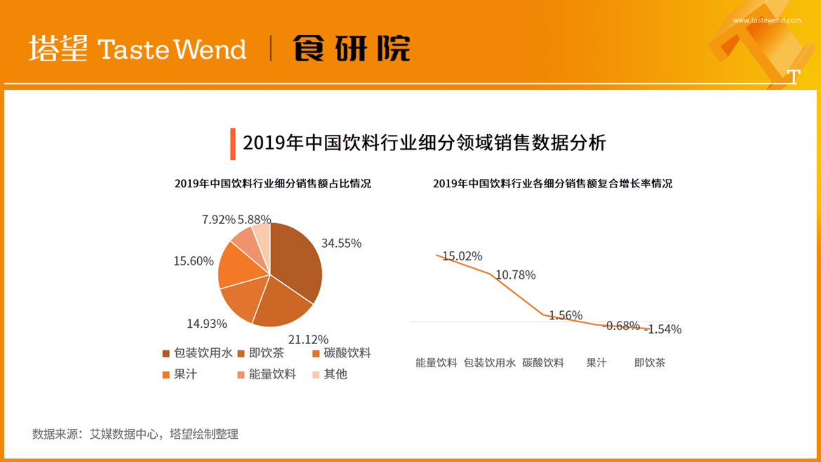PPT背景圖-100個食品品牌-10.jpg