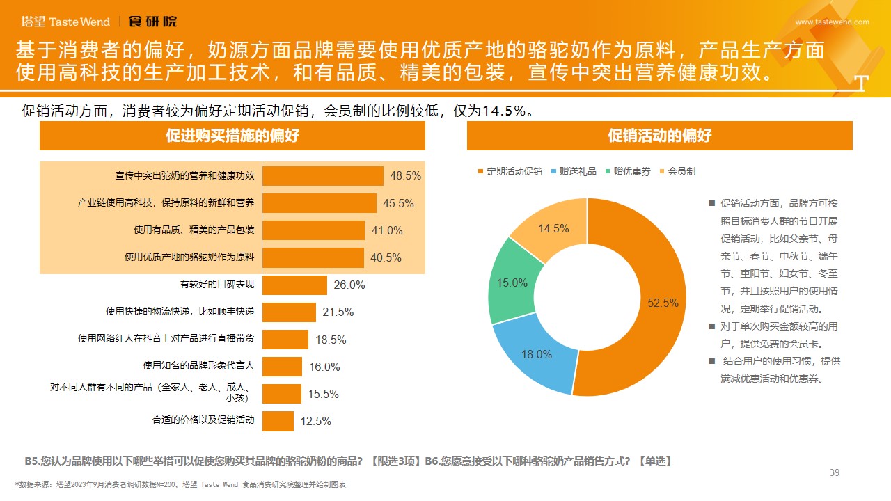 塔望-駱駝奶行業(yè)研究報(bào)告-202310-F.jpg